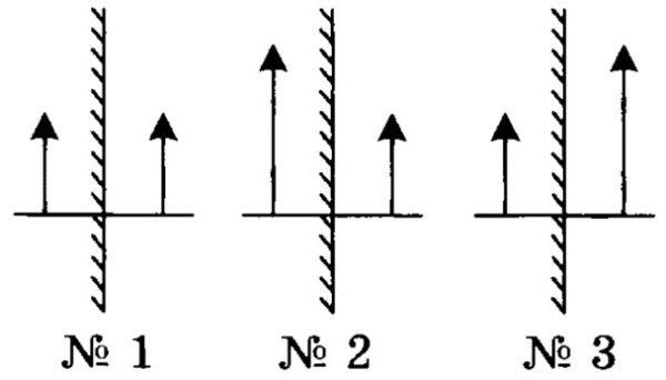 Изображение предметов стрелка на плоском зеркале