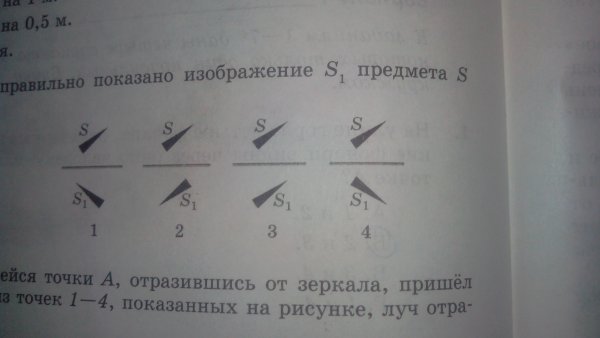 Изображение предмета в плоском зеркале