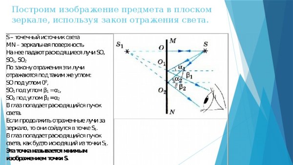 Луч в зеркале изображение