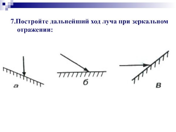 Построение изображения предмета в плоском зеркале