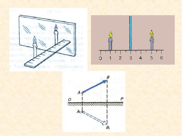 Изображение точки в плоском зеркале