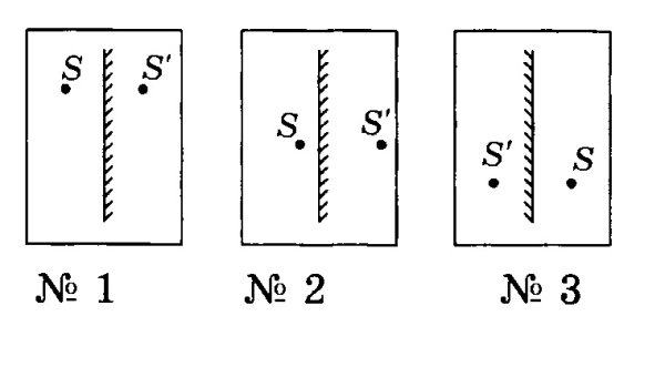 Отражение предмета в плоском зеркале физика