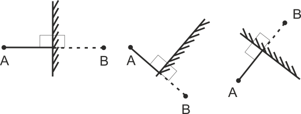 Изображение стрелки в плоском зеркале