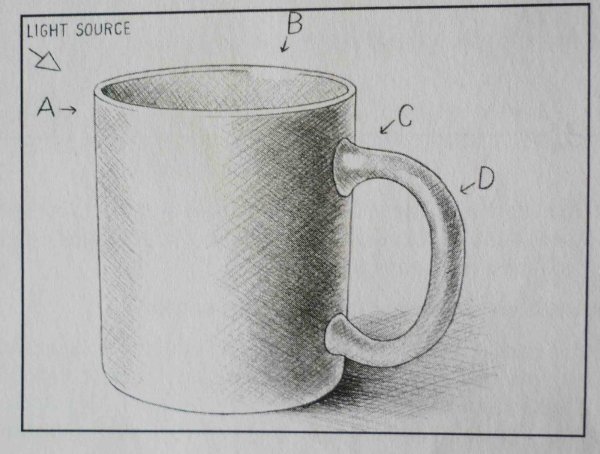 Рисунок кружки карандашом