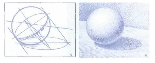 Тень полутень рефлекс штриховка