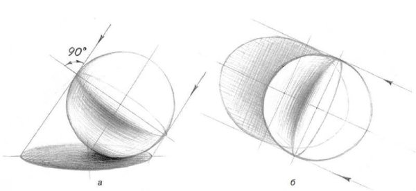 Стеклянный шар карандашом