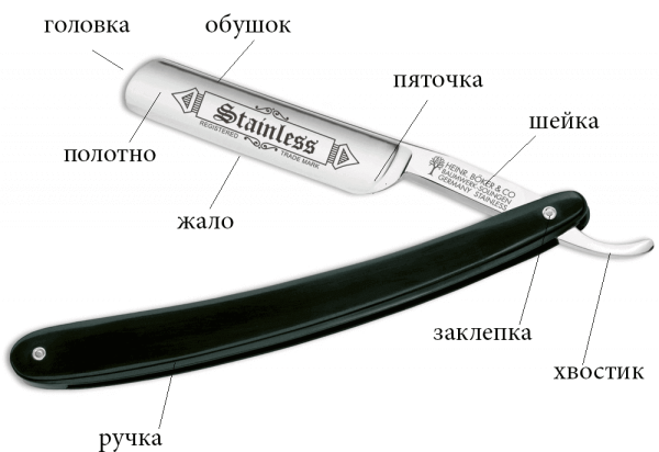 Опасная бритва олдскул