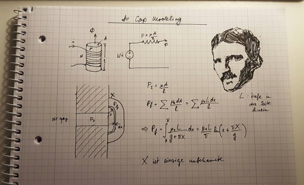 Иллюстрации по физике