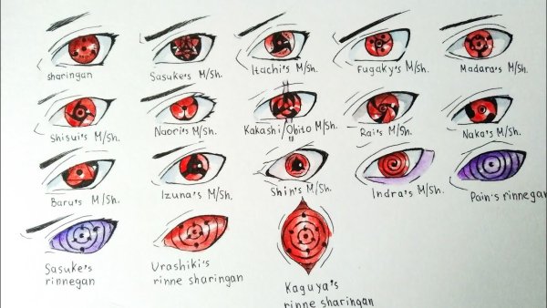 Рисовать глаза аниме Наруто Шаринган