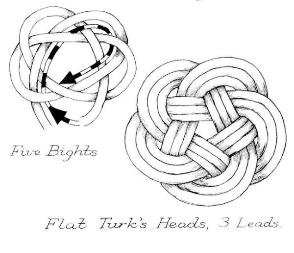 Кельтский узел в тетради