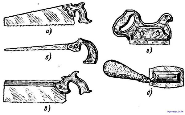 Ножовка узкая курковая