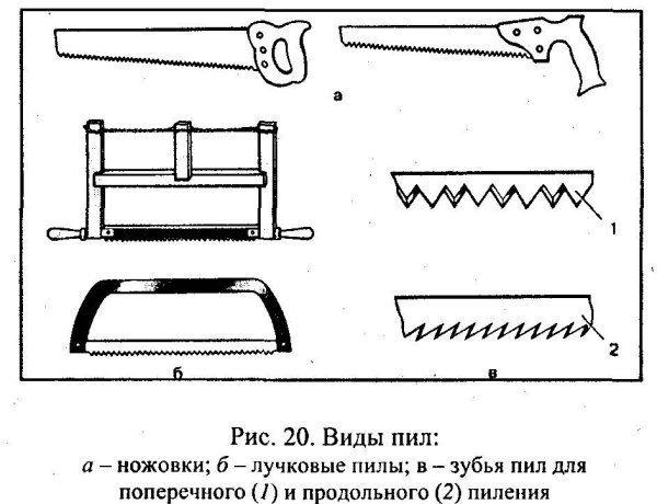 Схема продольного пиления древесины