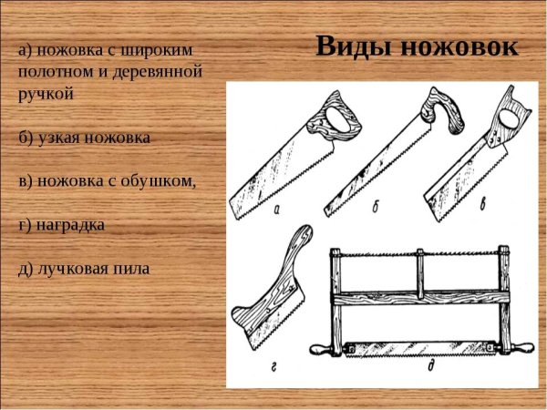 Типы ручных ножовок по дереву