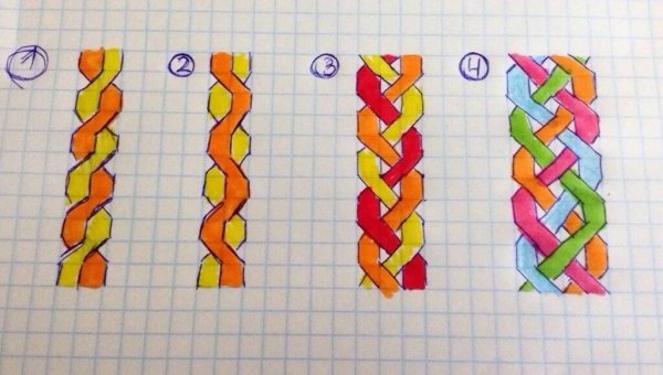 Косички по клеточкам