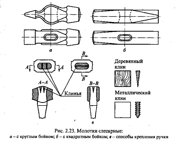 Раскраска молоток и гвозди