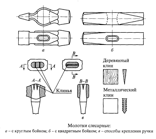 Чертеж Плотницкого топора