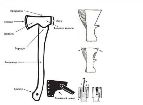Топорище для маленького топора чертеж