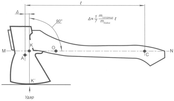 Топорище для топора викингов чертежи