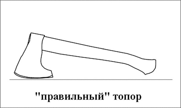 Трафарет для ручки топора