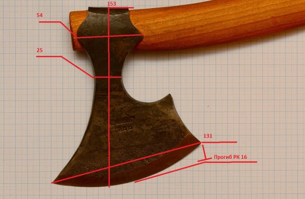 Форма топорища для маленького топора чертеж