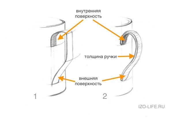 Построение чайника с ручкой