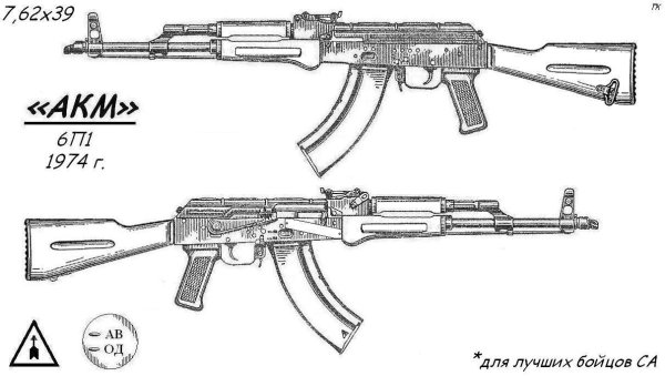 Поэтапное рисование автомата
