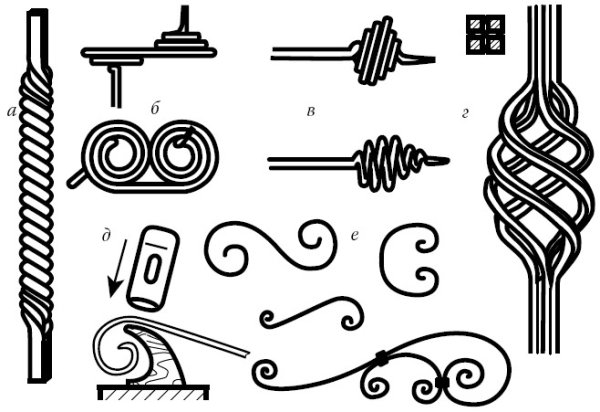 Трафареты для 3д ручки Стрекоза