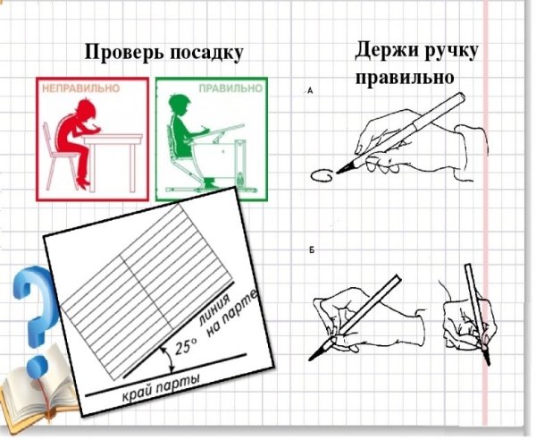 Наклон тетради при письме