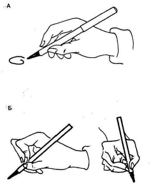 Правильная постановка пальцев при письме