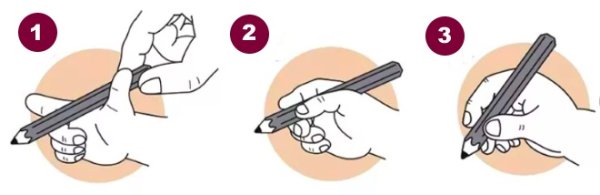 Правильный захват ручки