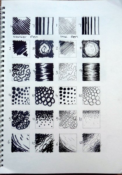 Пропедевтика точка линия пятно