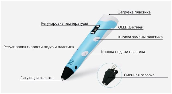 3d ручка 3dpen-3 (голубой)