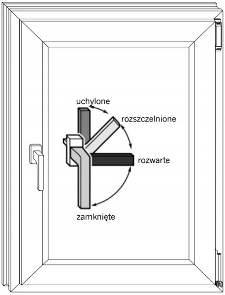 Раскраска ручка дверная