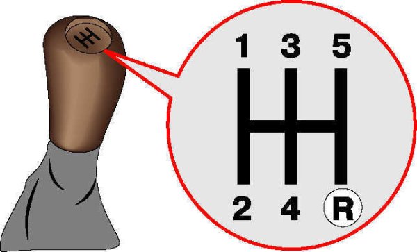 Коробка передач механика схема переключения