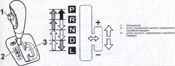 Рычаг переключения передач akpp схема