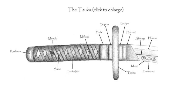 Схема обмотки рукояти меча катана