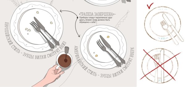 Положение столовых приборов на тарелке