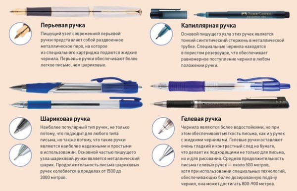 Сборочный чертеж ручки шариковой