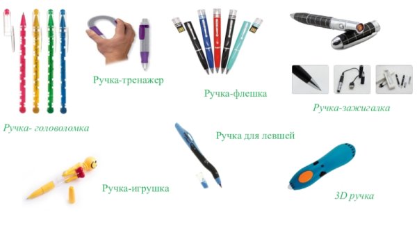 Шариковая ручка презентация