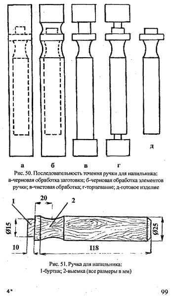 Ручка для напильника чертеж