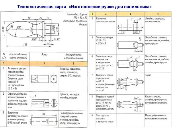Ручка для напильника 200 мм деревянная рд100
