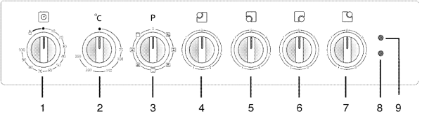 Обозначение на электроплите Канди