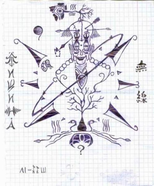 Шон Косс знаки зодиака