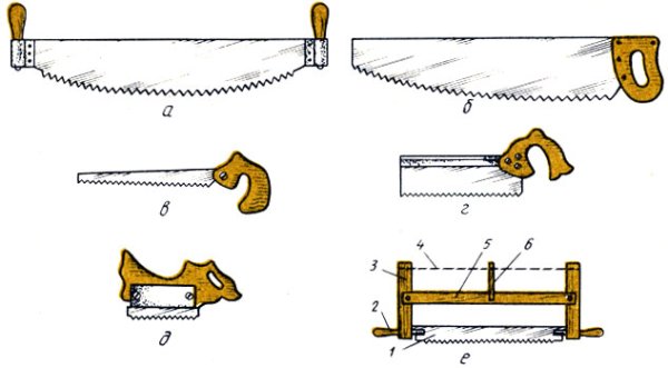 Лучковая пила по дереву чертежи