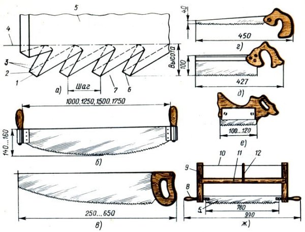 Пила попеечная двуручая чертёж