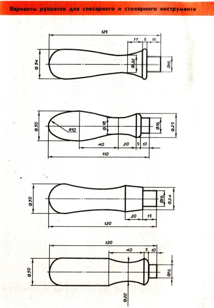 Технологическая карта изготовления ручки напильника 6 класс