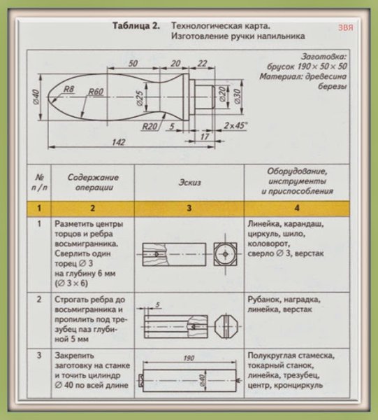 Рукоятка для напильника чертеж