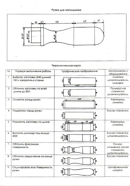 Выполнить чертеж ручки напильника