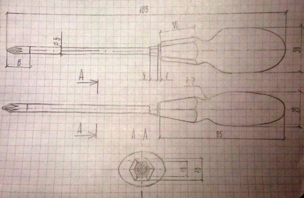 Технологическая карта для изготовления рукоятки напильника