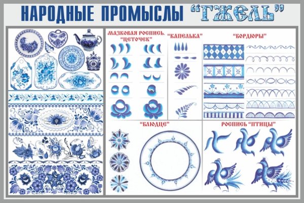 Элементы гжельской росписи названия